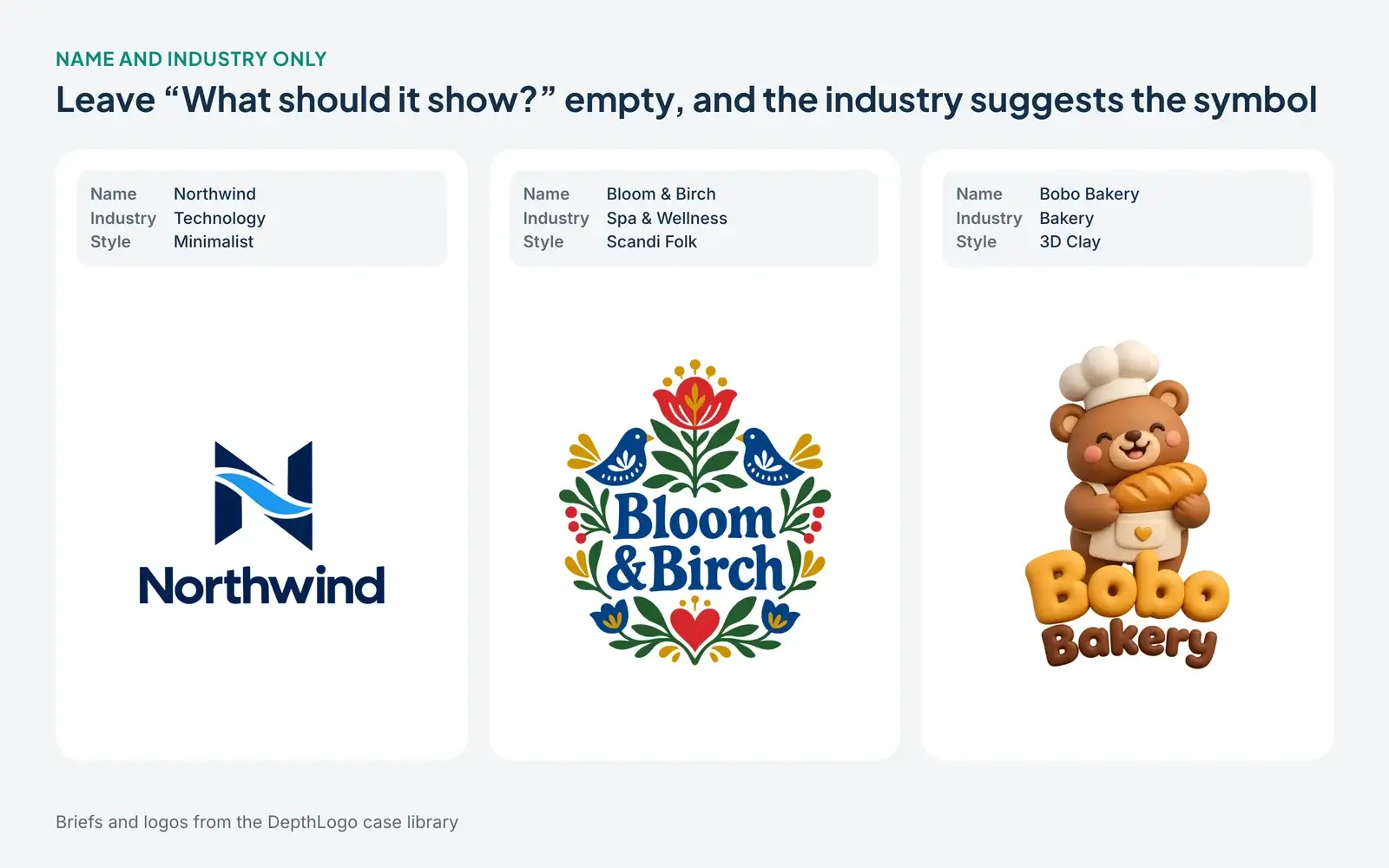 Three logos made from a name, an industry and a style only, a navy N cut by a blue wave for Northwind, a folk-art wreath of tulips and birds for Bloom and Birch, and a clay bear chef holding bread for Bobo Bakery