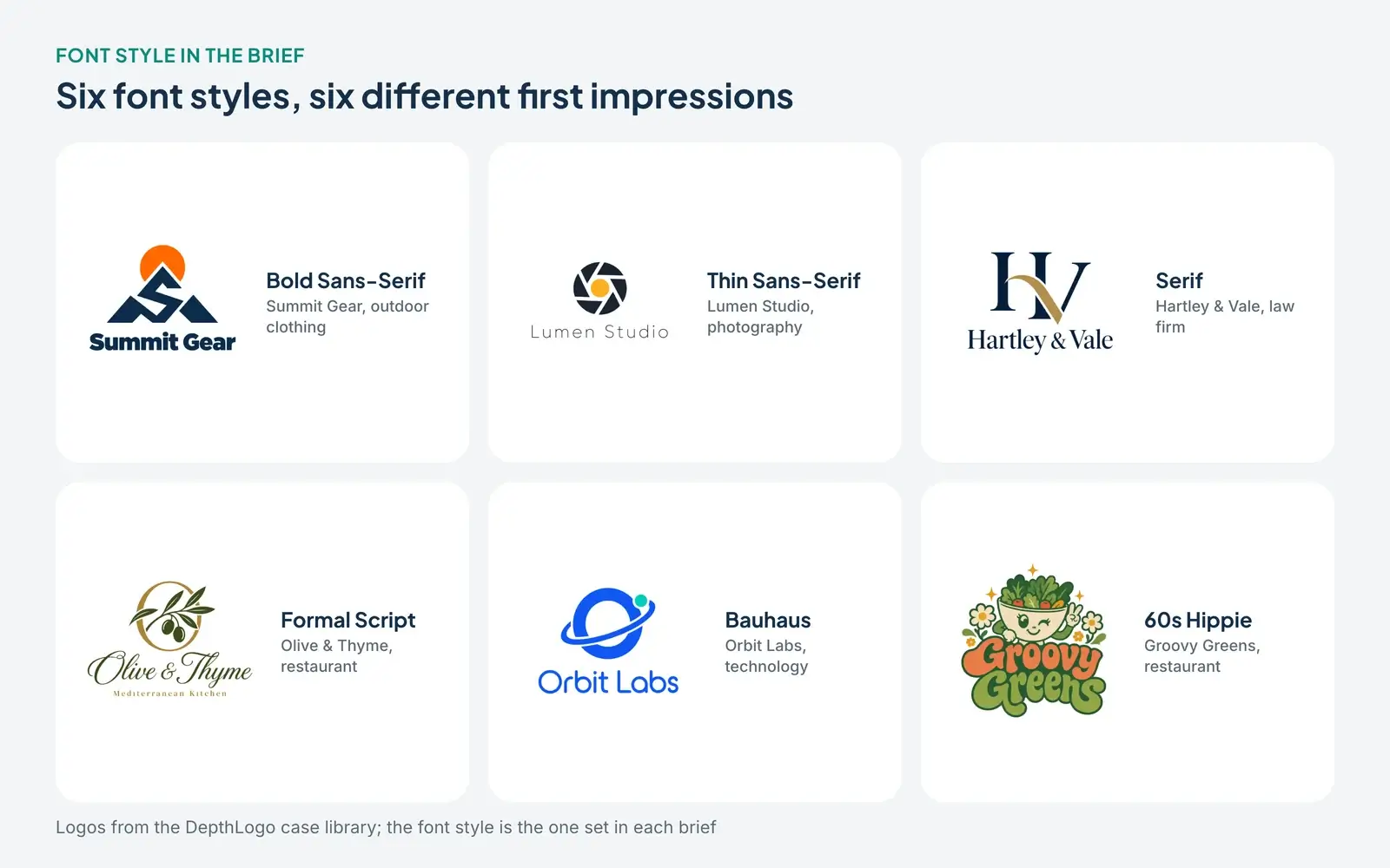 Six logos from the DepthLogo case library with different font styles, Bold Sans-Serif for Summit Gear, Thin Sans-Serif for Lumen Studio, Serif for Hartley and Vale, Formal Script for Olive and Thyme, Bauhaus for Orbit Labs and 60s Hippie for Groovy Greens