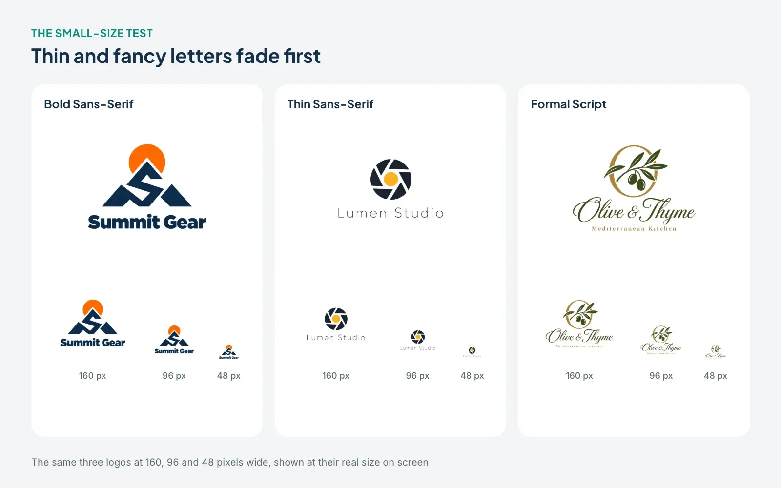 The Summit Gear, Lumen Studio and Olive and Thyme logos at full size and at 160, 96 and 48 pixels wide, where the bold sans-serif stays readable longest while the thin and script lettering fade first